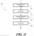 Fig. 10 - Method and Apparatus for Transmission of Emergency Messages