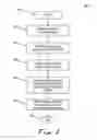 Fig. 07 - Integrated wireless/wireline registration