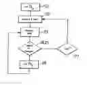 Fig. 01 - CONFIGURATION OF RADIO COVERAGE