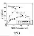 Fig. 07 - High temperature superconductive films and methods of making them