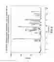 Fig. 07 - Pharmaceutical compositions comprising 5-azacytidine monohydrate