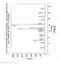Fig. 09 - Pharmaceutical compositions comprising 5-azacytidine monohydrate