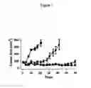 Fig. 02 - Method of using imidazolothiazole compounds for the treatment of disease