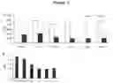Fig. 02 - Method of Decreasing Ubiquitylated Protein Levels