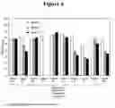 Fig. 07 - METHOD OF TREATMENT OF OBSESSIVE COMPULSIVE DISORDER WITH ONDANSETRON