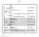 Fig. 03 - Endothelin single nucleotide polymorphisms and methods of predicting β-adrenergic receptor targeting agent efficacy