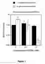 Fig. 02 - Disulfide chemotherapeutic agents and methods of use thereof