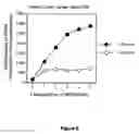 Fig. 07 - Disulfide chemotherapeutic agents and methods of use thereof
