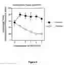 Fig. 09 - Disulfide chemotherapeutic agents and methods of use thereof