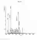 Fig. 02 - Continuous administration of dopa decarboxylase inhibitors and compositions for same