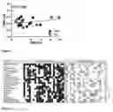 Fig. 02 - Gene expression profiling of Parkinson's Disease