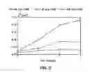Fig. 04 - Optimized fluorocarbon emulsions for blood substitutes and other therapeutic uses