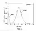 Fig. 06 - Optimized fluorocarbon emulsions for blood substitutes and other therapeutic uses