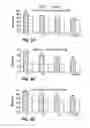 Fig. 09 - Optimized fluorocarbon emulsions for blood substitutes and other therapeutic uses