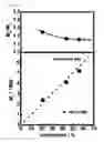 Fig. 07 - Living radical polymerization method using a phosphorus compound or nitrogen compound as a catalyst