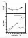 Fig. 09 - Living radical polymerization method using a phosphorus compound or nitrogen compound as a catalyst