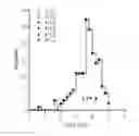 Fig. 01 - Polypeptides and use thereof