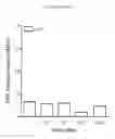 Fig. 06 - Polypeptides and use thereof