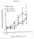 Fig. 43 - Polypeptides and use thereof