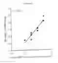 Fig. 44 - Polypeptides and use thereof