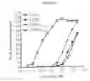 Fig. 45 - Polypeptides and use thereof
