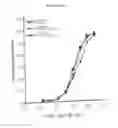 Fig. 49 - Polypeptides and use thereof