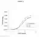 Fig. 63 - Polypeptides and use thereof