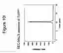 Fig. 28 - Protein scaffolds