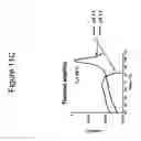 Fig. 33 - Protein scaffolds