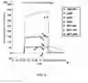 Fig. 09 - Modified antibody constant region