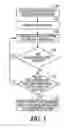 Fig. 04 - Self-diagnostic method and system for implantable cardiac device