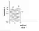 Fig. 06 - Cure time adjustment for a rubber article