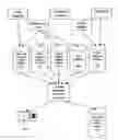 Fig. 01 - Personal Authentication Software and Systems for Travel Privilege Assignation and Verification