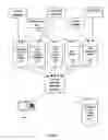 Fig. 02 - Personal Authentication Software and Systems for Travel Privilege Assignation and Verification