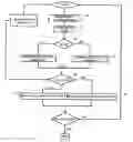 Fig. 01 - METHOD OF ENERGY MANAGEMENT IN A MOTOR VEHICLE