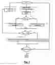 Fig. 02 - METHOD OF ENERGY MANAGEMENT IN A MOTOR VEHICLE