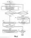 Fig. 03 - METHOD OF ENERGY MANAGEMENT IN A MOTOR VEHICLE
