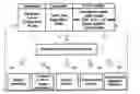 Fig. 01 - METHOD AND SYSTEM FOR MANAGING THE OPERATION OF A MOTOR VEHICLE AS A FUNCTION OF DRIVING CONDITIONS