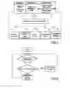 Fig. 02 - METHOD AND SYSTEM FOR MANAGING THE OPERATION OF A MOTOR VEHICLE AS A FUNCTION OF DRIVING CONDITIONS