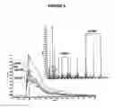 Fig. 06 - Detection and quantification of polypeptides using mass spectrometry