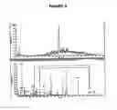 Fig. 07 - Detection and quantification of polypeptides using mass spectrometry