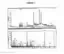 Fig. 08 - Detection and quantification of polypeptides using mass spectrometry