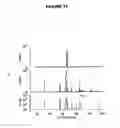 Fig. 22 - Detection and quantification of polypeptides using mass spectrometry