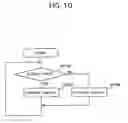 Fig. 11 - Bearing calculator and error correction method