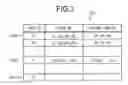 Fig. 04 - Delay fault testing computer product, apparatus, and method