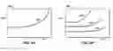Fig. 06 - Well modeling associated with extraction of hydrocarbons from subsurface formations
