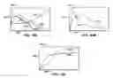 Fig. 09 - Well modeling associated with extraction of hydrocarbons from subsurface formations