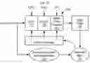 Fig. 01 - End-to-end design of electro-optic imaging systems using the nonequidistant discrete Fourier transform