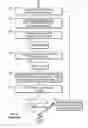 Fig. 06 - Apparatus and method for modeling well designs and well performance