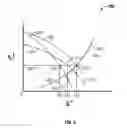 Fig. 07 - Apparatus and method for modeling well designs and well performance